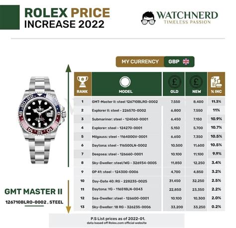 rolex official prices 2022|rolex price increase 2022 list.